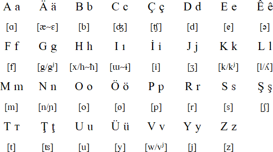 Gagauz Latin alphabet