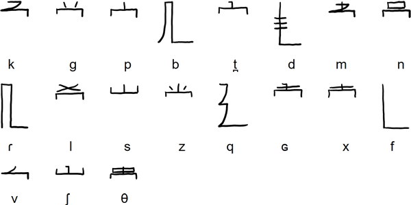 Gagrite initial consonants (tuxontogre)