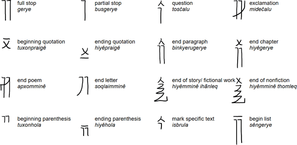 Gagrite punctuation marks (okarigerye)