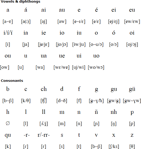 Portuguese Alphabet Chart