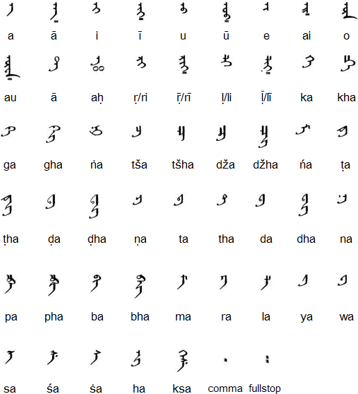 Galik alphabet