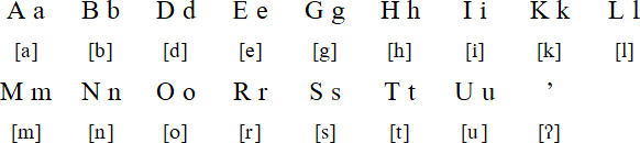 Galoli alphabet and pronunciation