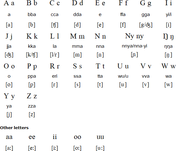 Luganda Latin alphabet
