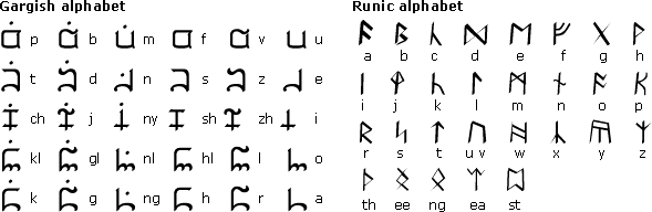 Gargish alphabet and Runic alphabet