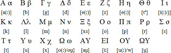Eastern Greek alphabet used in southern Gallia Transalpina