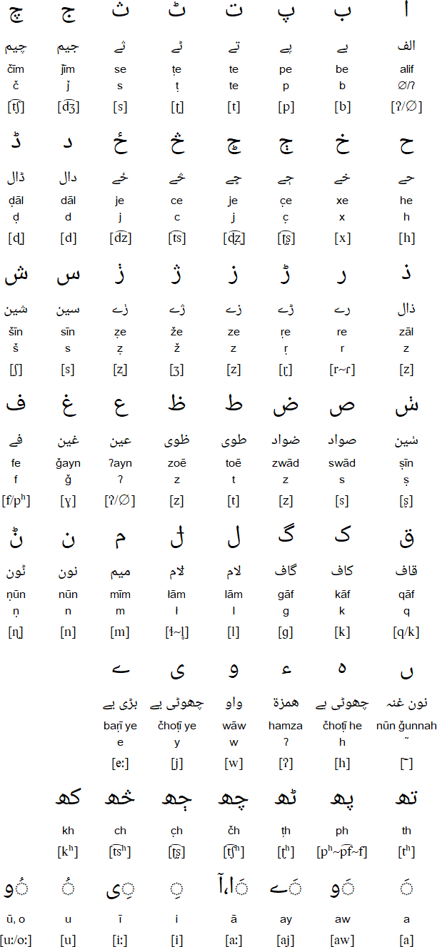 Gawar-Bati alphabet