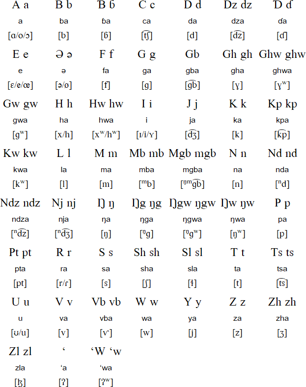Gawar alphabet