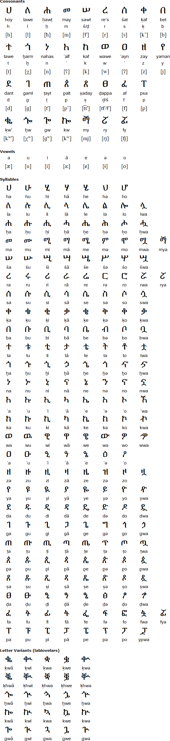 The Ge'ez script