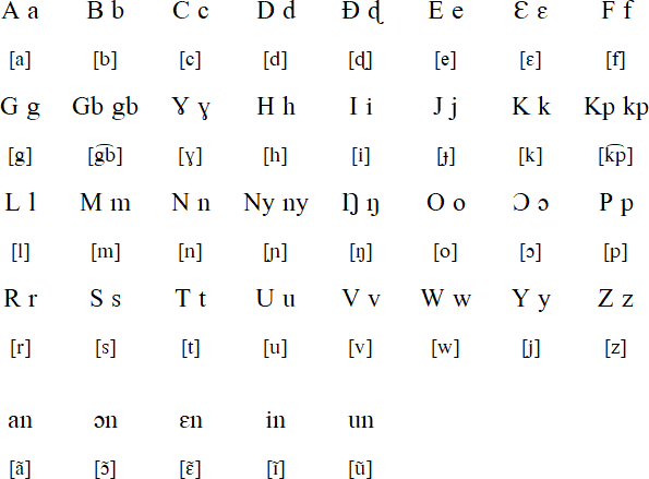 Gen alphabet and pronunciation