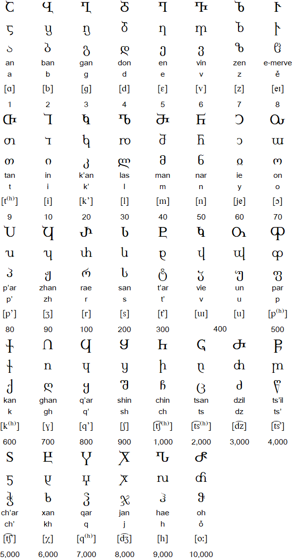 georgian alphabet handwriting