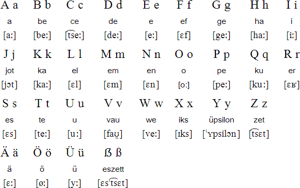 German Alphabet Chart