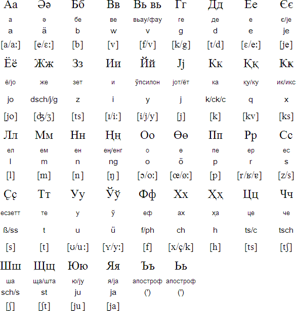 What Is the Cyrillic Alphabet, and Where Did It Come From?