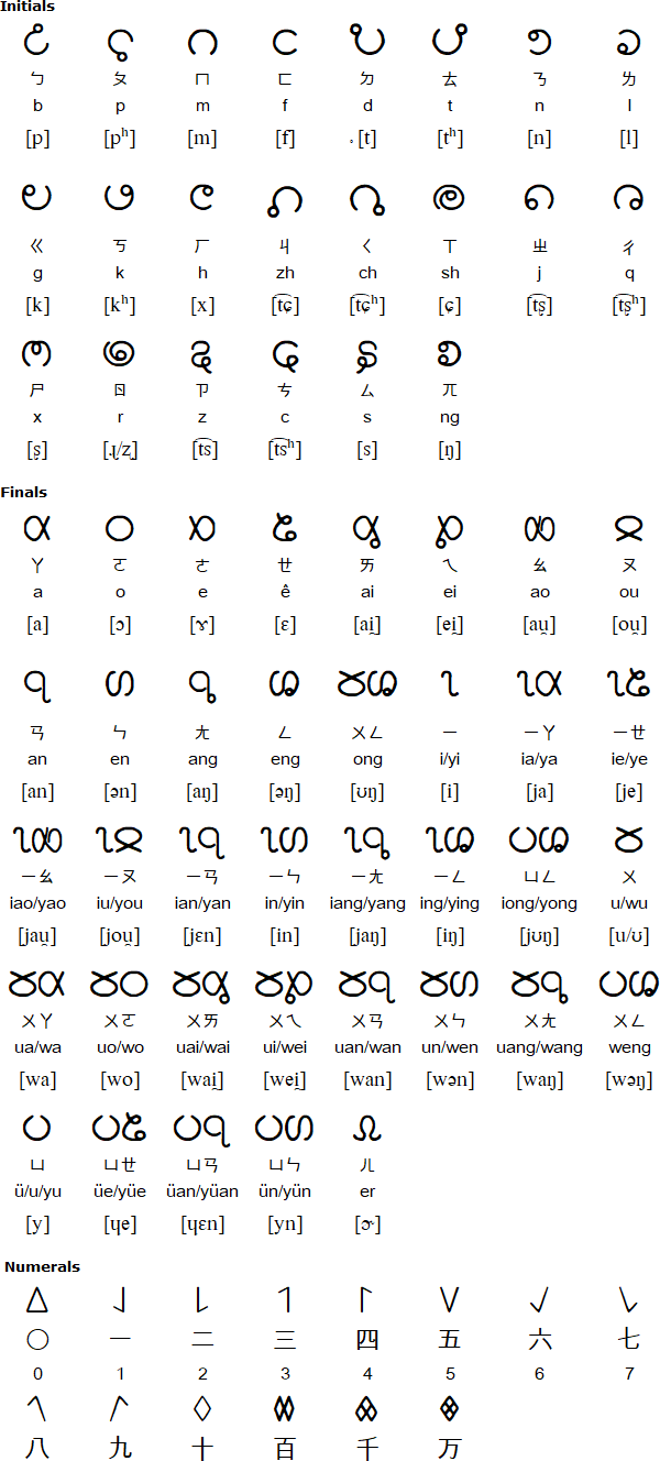 Géyīnzì script