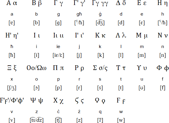 Għasel alphabet