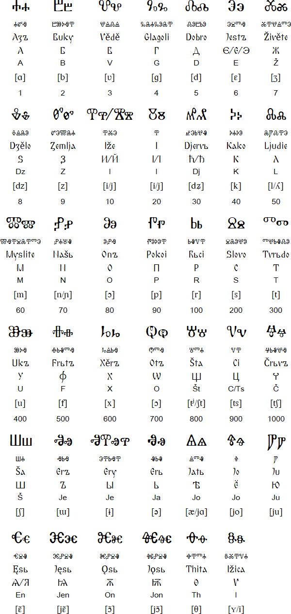 Glagolitic alphabet