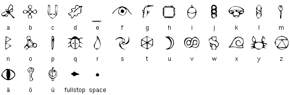 The Gnommish alphabet