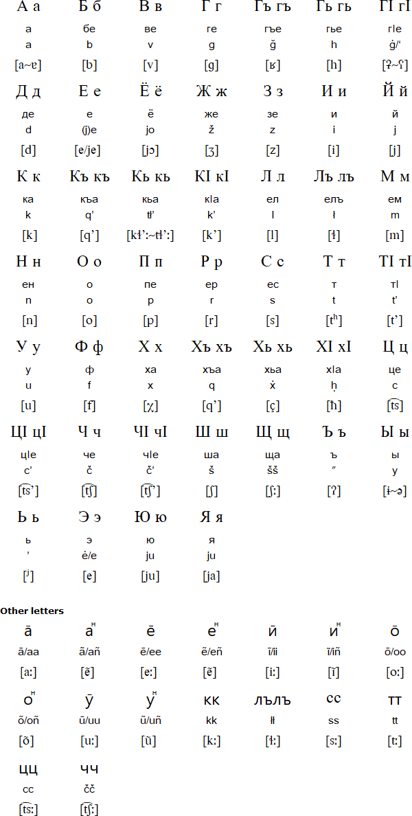Godoberi alphabet and pronunciation