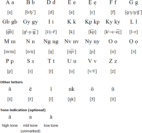 Gokana alphabet