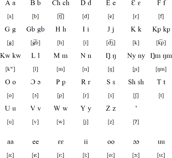 Gonja alphabet