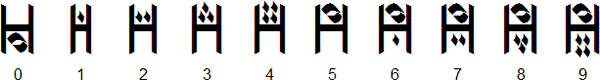 Gorwelion numerals
