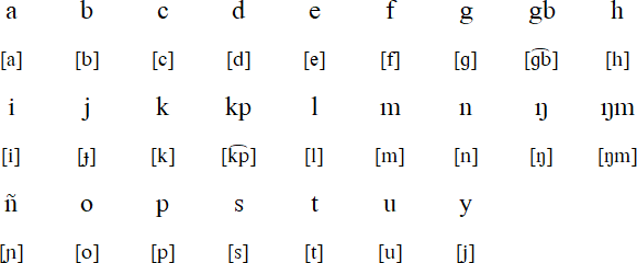 Gourmanchéma alphabet and pronunciation
