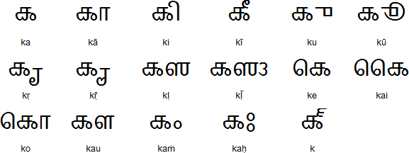 Grantha vowel diacritics with ka