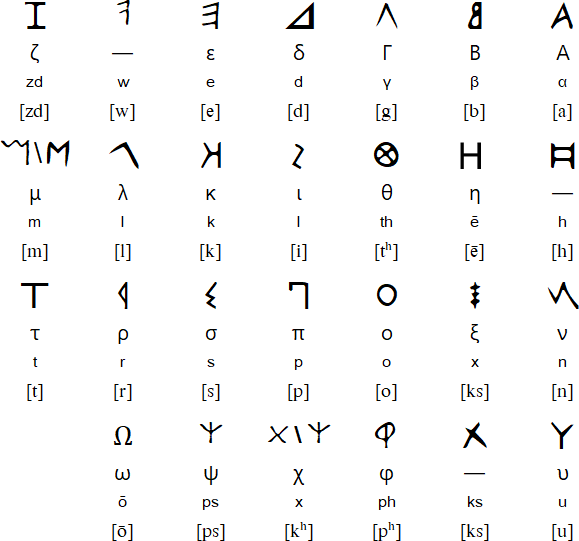 The Ancient Greek Alphabet All About The Ancient Gree - vrogue.co