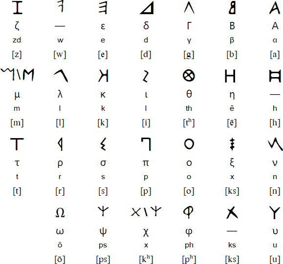 Ancient Greek alphabet from Crete