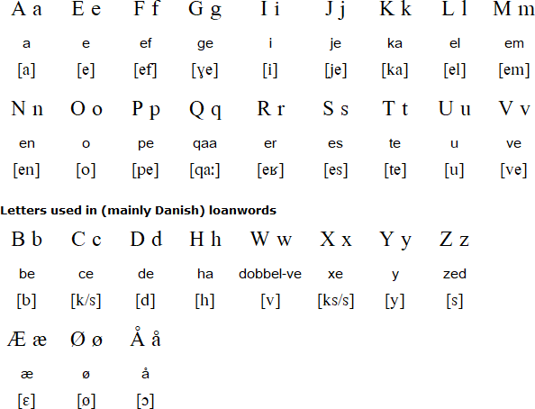 Greenlandic alphabet (Kallallisut Naqinnerit Tulleriinnerat)