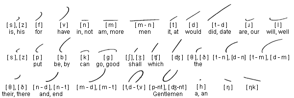 Gregg Shorthand Chart