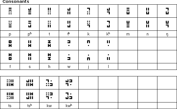 Grid Script consonants