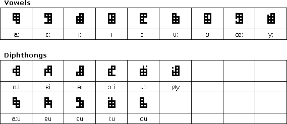Grid Script vowels and diphthongs