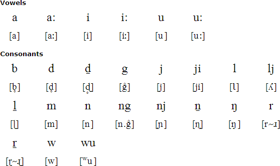 Gugadja pronunciation