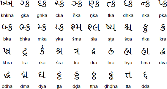 Gujarati Alphabet Chart