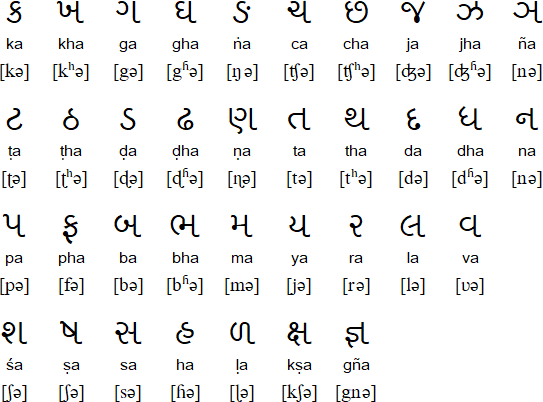 Gujarati To English Barakhadi Chart Pdf