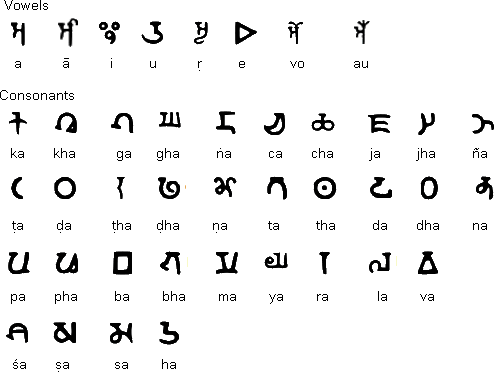 The Gupta Script