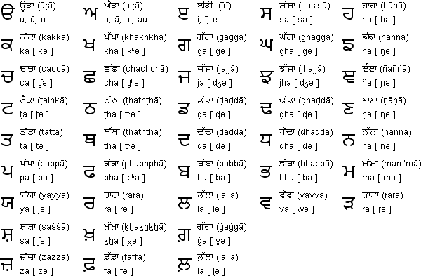 names of numbers in different languages