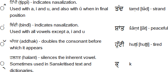 Gurmukhi Chart