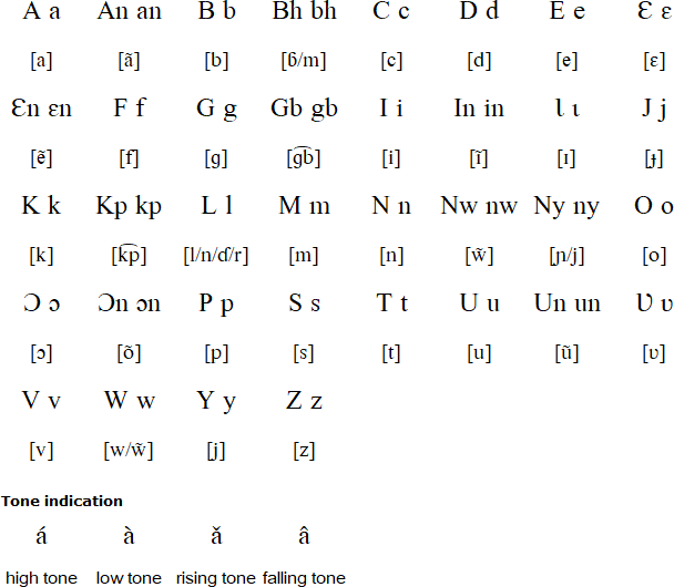 Guro alphabet and pronunciation
