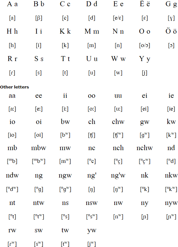 Gusii alphabet and pronunciation
