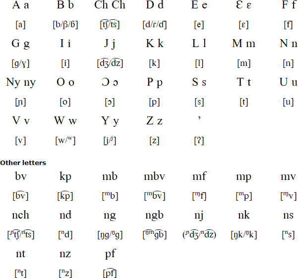 Gyele alphabet and pronunciation
