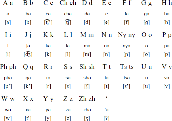 Latin alphabet for Hadiyya