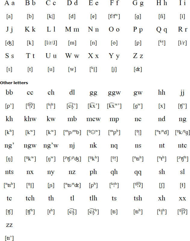 Hadza alphabet and pronunciation