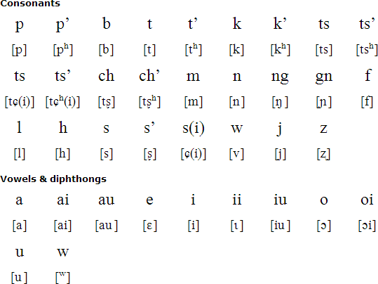 Hakka pronunciation