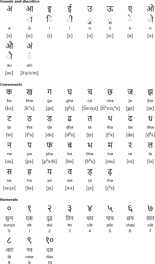 Devanagari alphabet for Halbi