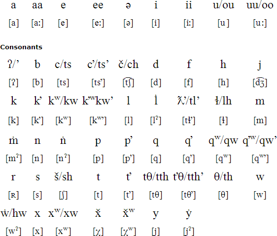 Halkomelem alphabet and pronunciation