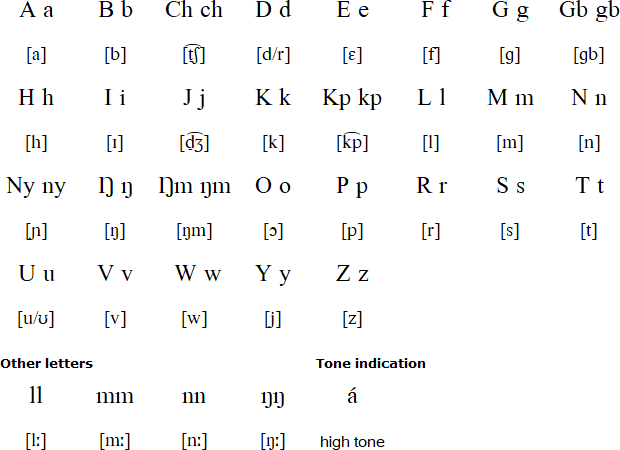 Hanga alphabet and pronunciation