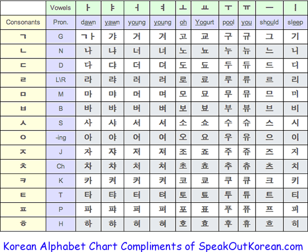 Chart Of Korean Alphabet