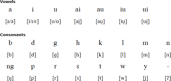 Lain alphabet for Hanunoo