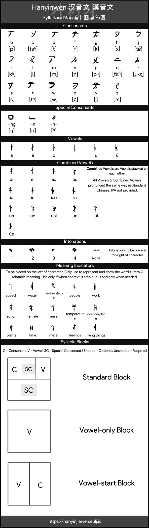 Hanyinwen alphabet